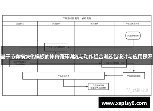 基于节奏模块化模板的体育循环训练与动作组合训练包设计与应用探索